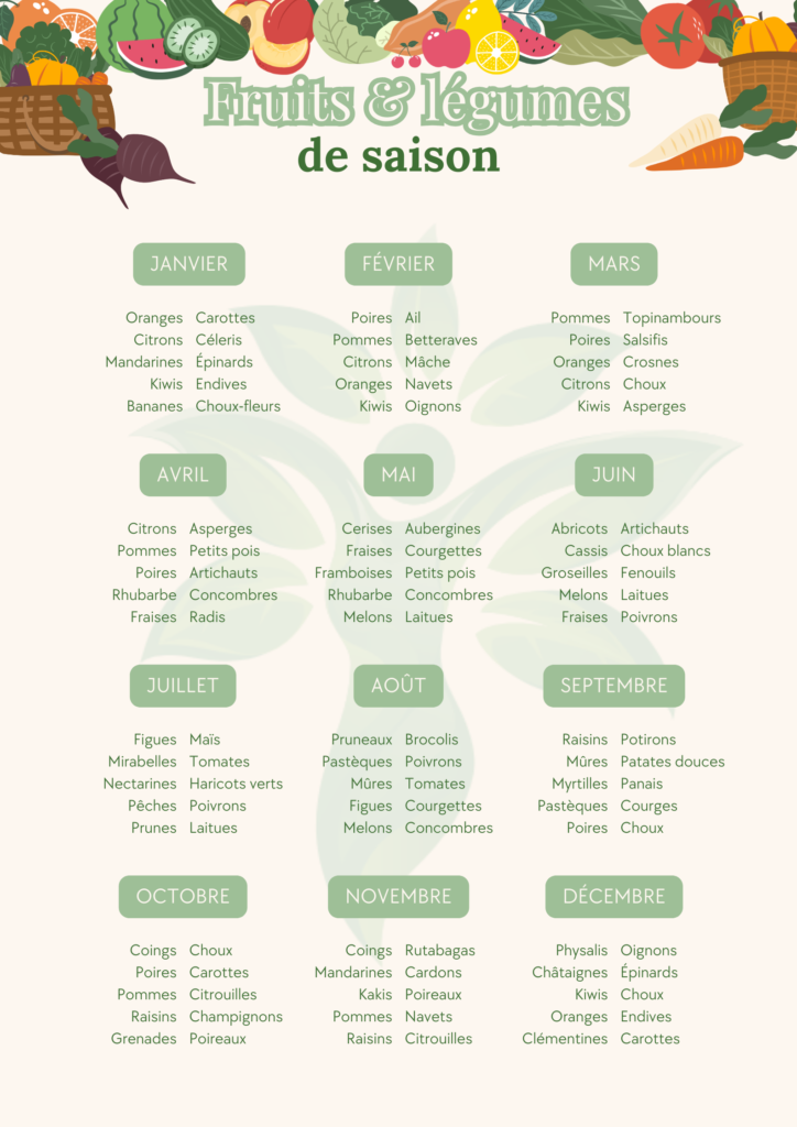 Infographie représentant un calendrier annuel des fruits et légumes de saison, mois par mois, avec divers produits colorés illustrés.