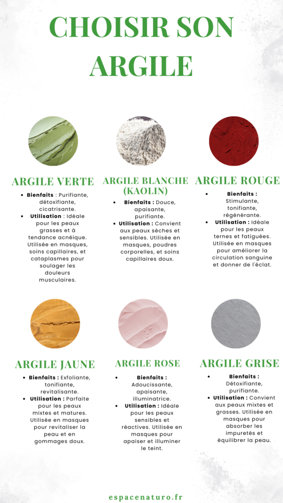 Infographie sur les différentes couleurs d'argile et leurs bienfaits.