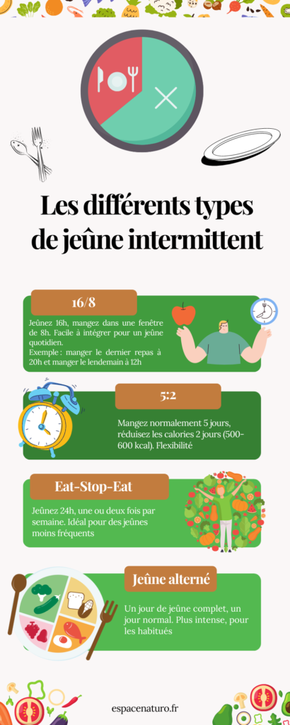 Infographie des méthodes de jeûne intermittent avec des exemples pratiques.