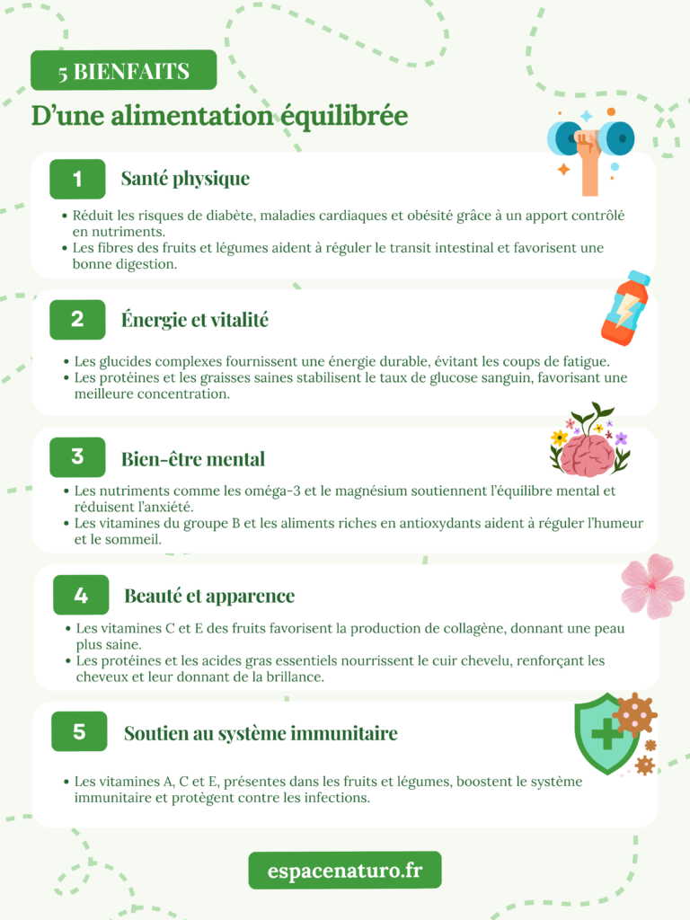 Infographie des bienfaits de l’alimentation équilibrée.