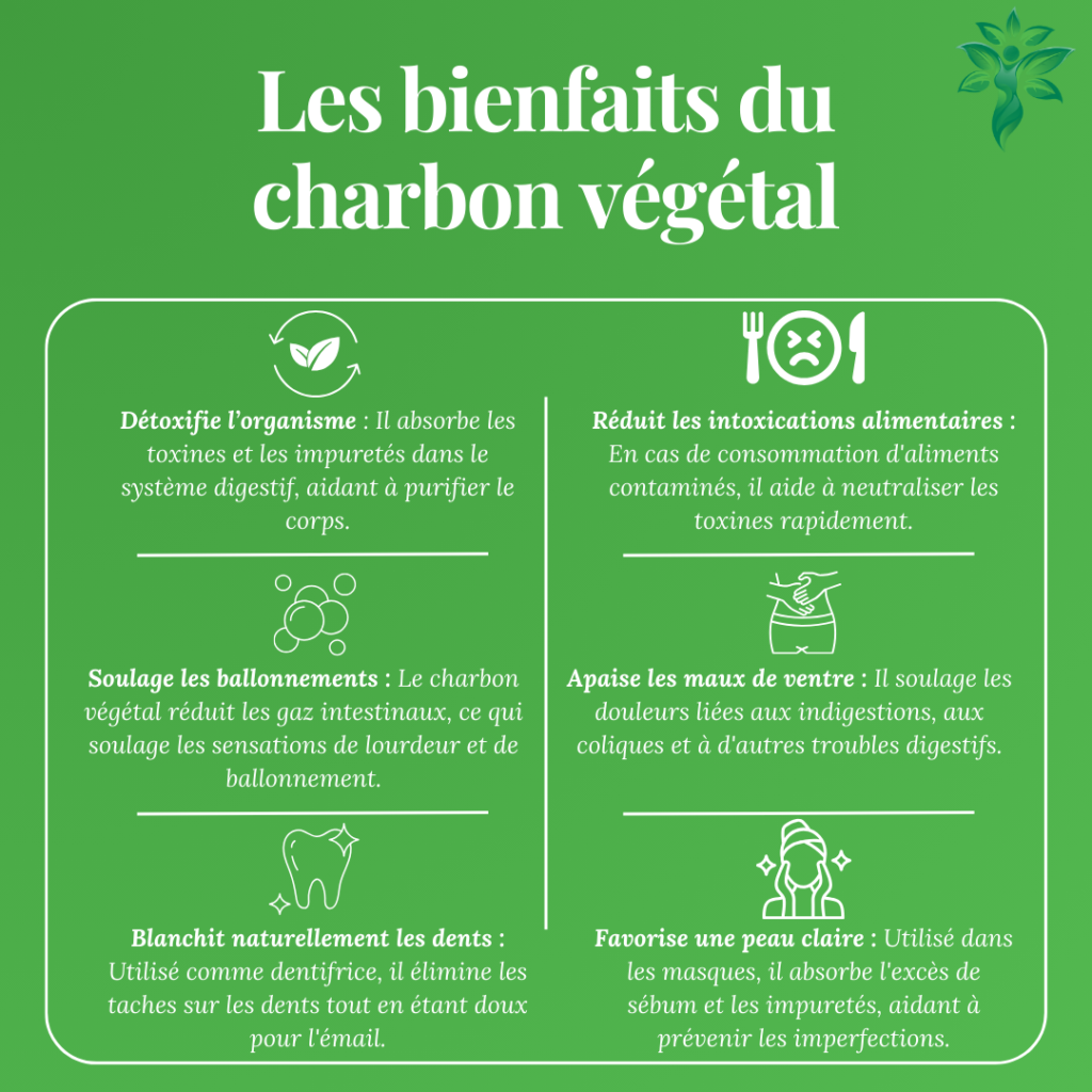 Infographie des bienfaits du charbon végétal pour la santé