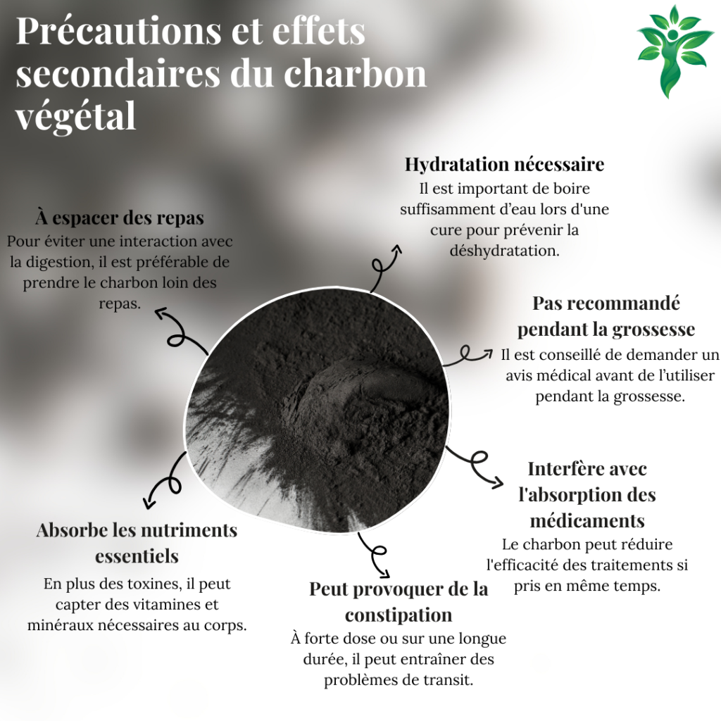 Infographie sur les précautions et effets secondaires du charbon végétal.