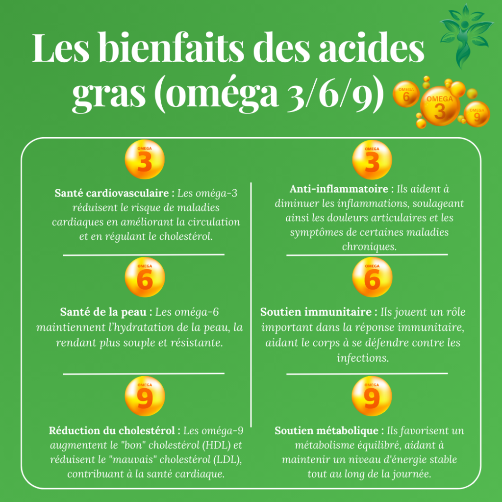 Bienfaits des acides gras oméga 3, 6 et 9