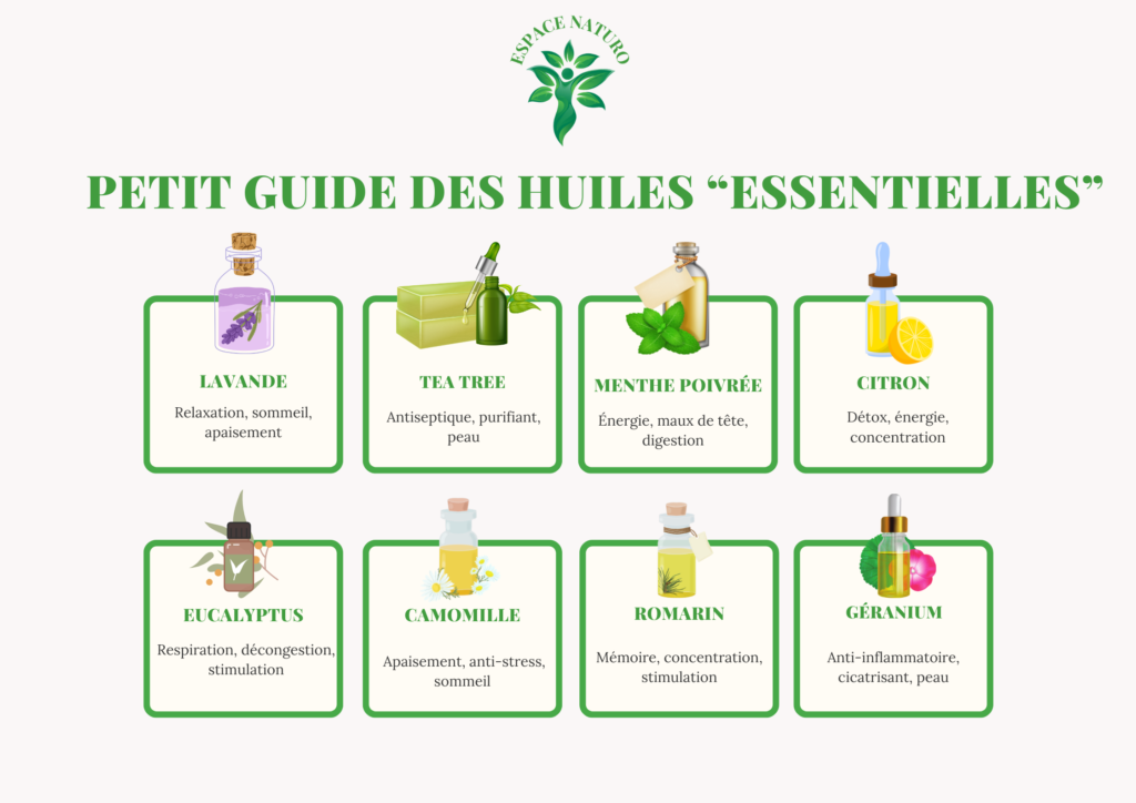 Huiles essentielles et leurs bienfaits