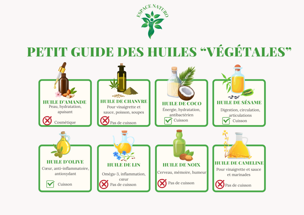 Huiles végétales et leurs usages en cosmétique et cuisine